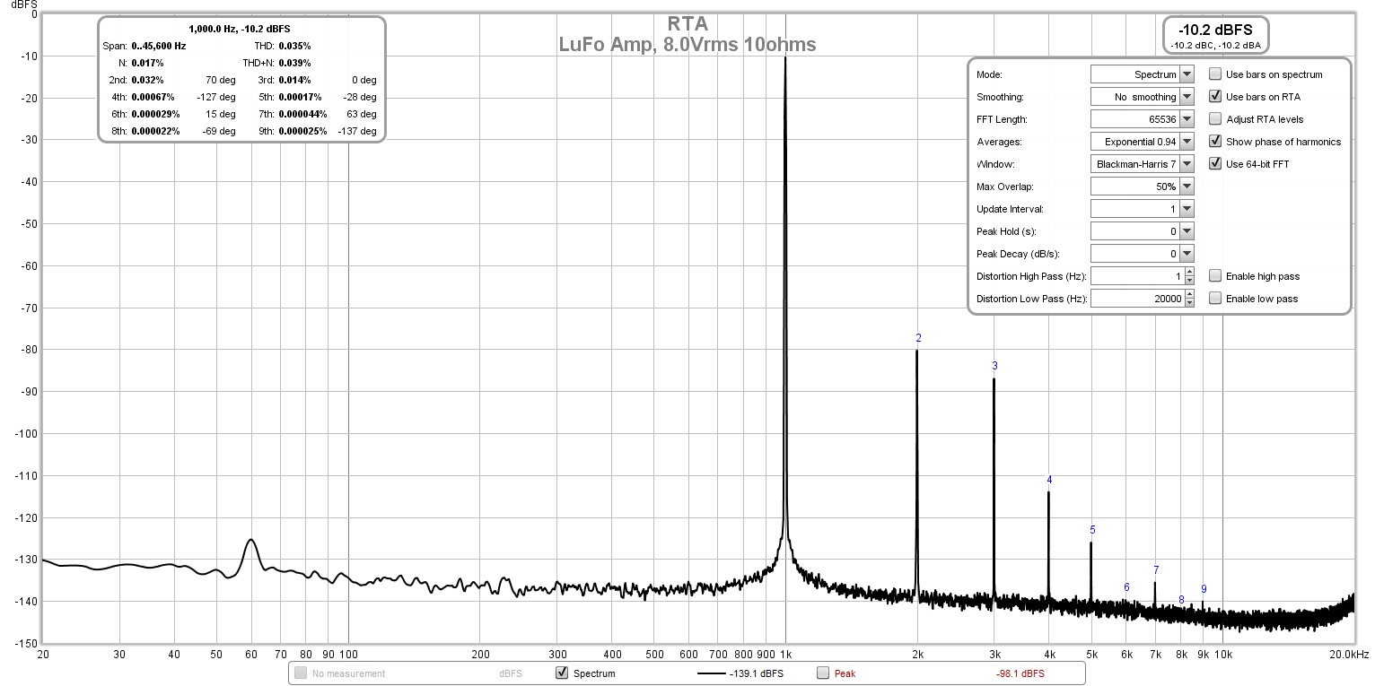 954530d1621898005-lufo-amp-39w-se-class-28v-rail-lufo-8-0vrms-10ohms-fft-jpg