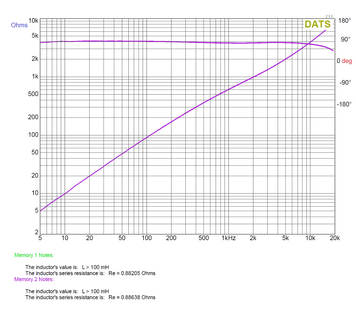 970242d1627417939-susylu-custom-lufo-inductor-2-dats-plot-jpg