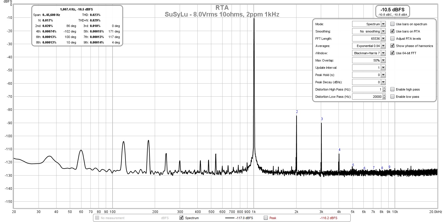 989950d1634096742-susylu-supernova-8-0vrms-10ohms-fft-jpg