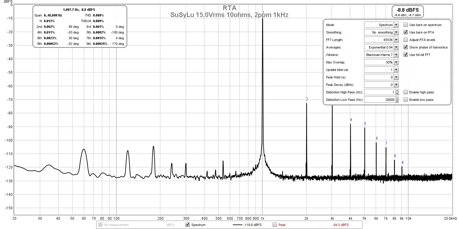 989952d1634096742-susylu-supernova-15-0vrms-10ohms-fft-jpg