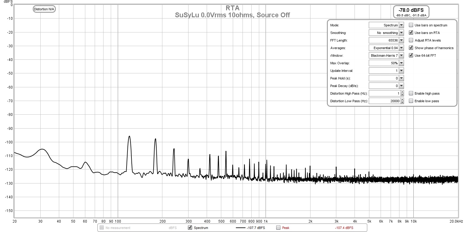 989955d1634096742-susylu-supernova-0-0vrms-10ohms-fft-jpg