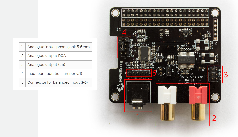 739069d1551196402-hq-stereo-analog-audio-input-raspberry-pi-options-hifiberry_dac-adc-png