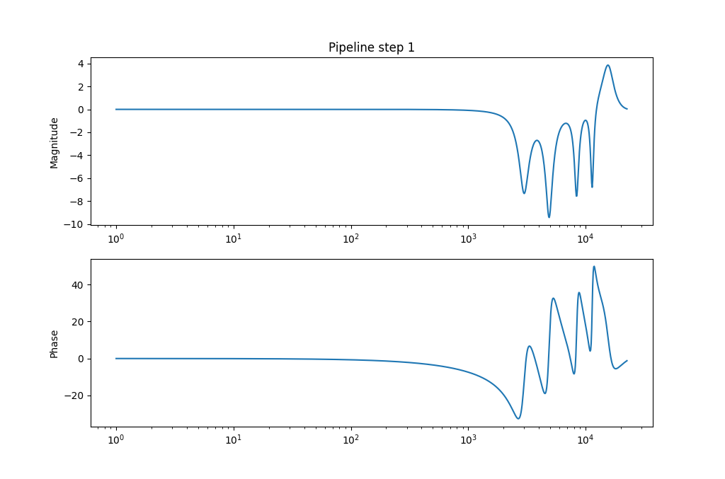 922816d1613416134-camilladsp-cross-platform-iir-fir-engine-crossovers-correction-etc-latest_pipeline_step_15feb-png