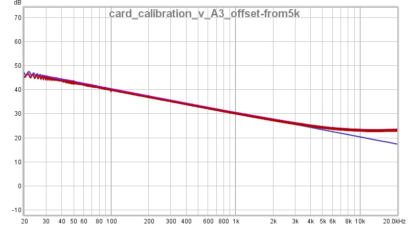 927163d1614527004-camilladsp-cross-platform-iir-fir-engine-crossovers-correction-etc-card_calibration_0_i_v_amp_response_a3-jpg