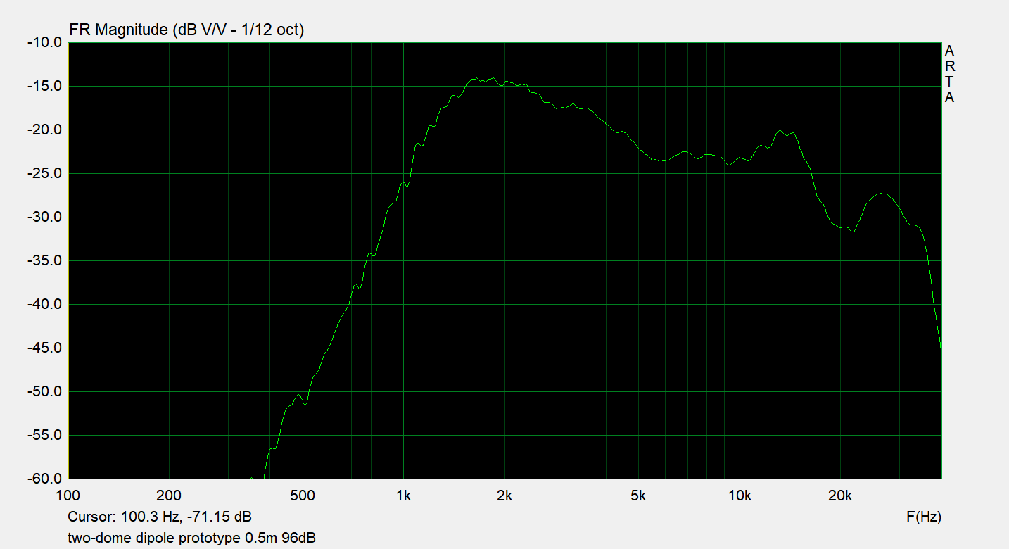 886679d1603395364-measurements-nude-ribbons-dome-dipole-dome-dipole-prototype-fr-png