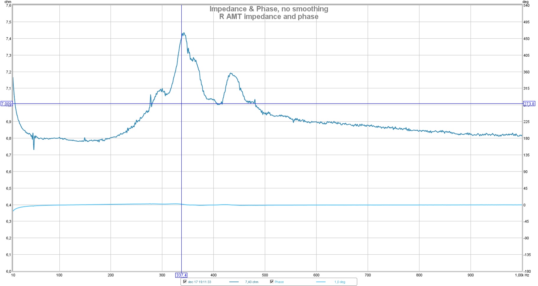 519856d1450377371-yet-another-diy-amt-r-amt-impedance-phase.jpg