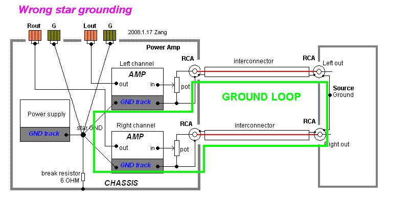 100744d1200627976-understanding-star-grounding-wrong_star.gif