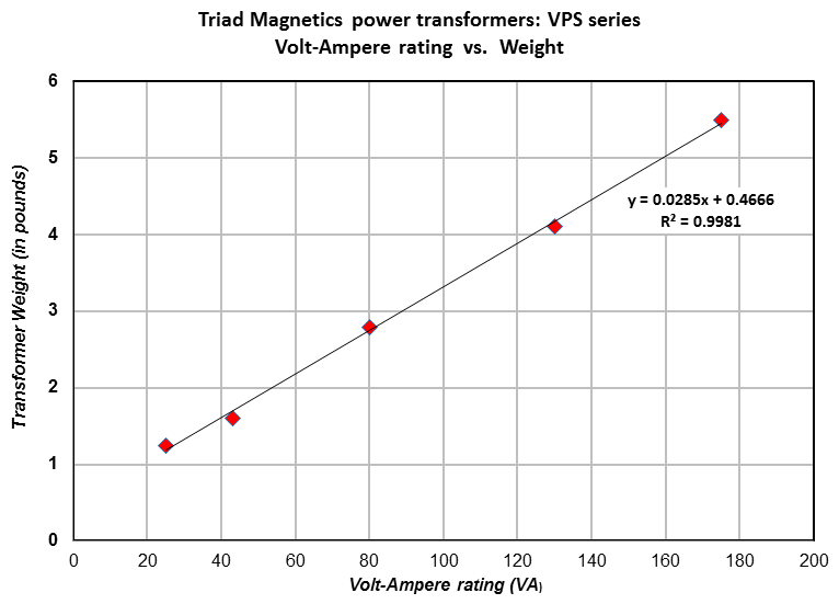 358428d1373112045-va-rating-iron-core-transformer-transformer_weight2.png