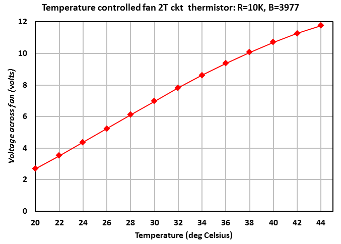 534902d1456864390-temperature-controlled-fan-laptop-ltspice_result.png