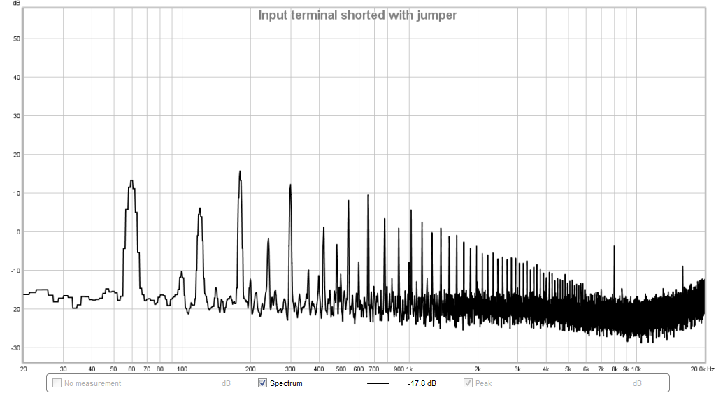 610811d1491807548-strange-forest-noise-linear-psu-background-psu-noise-input-shorted-jumper.png