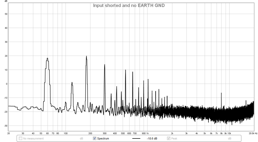 610812d1491807729-strange-forest-noise-linear-psu-background-psu-noise-input-shorted-jumper-no-earth-gnd.png