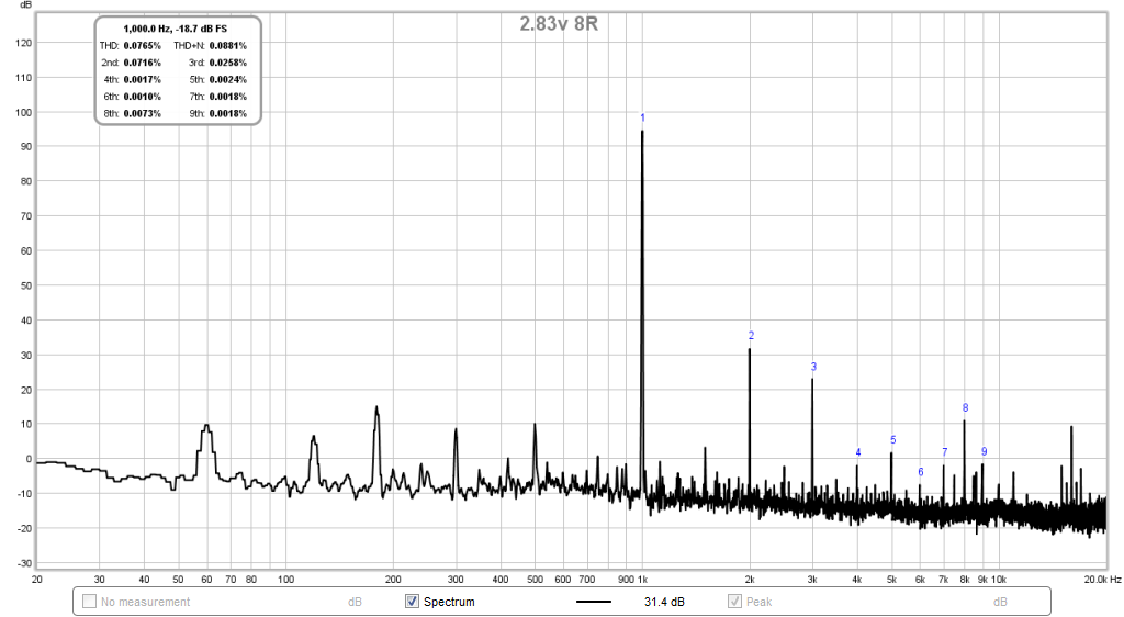 611267d1492065840-strange-forest-noise-linear-psu-rev3-2.83v-fft.png