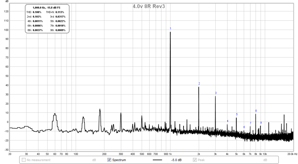 611268d1492065840-strange-forest-noise-linear-psu-rev3-after-4.0v-fft.png
