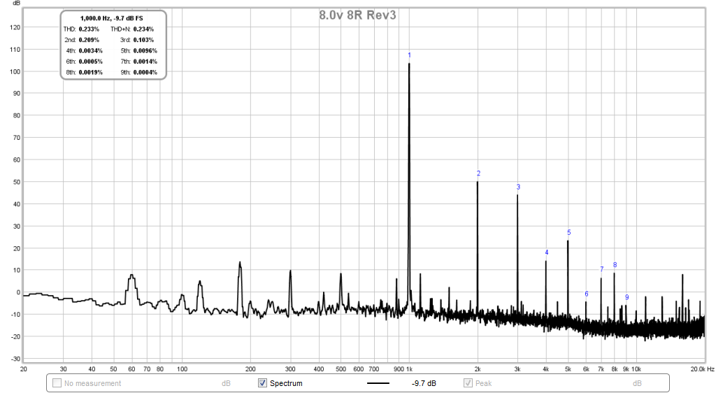 611269d1492065840-strange-forest-noise-linear-psu-rev3-after-8.0v-fft.png