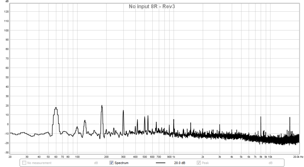611270d1492065840-strange-forest-noise-linear-psu-rev3-after-0v-fft.png