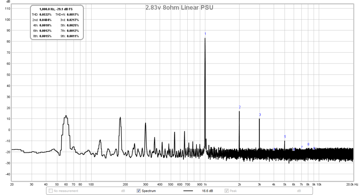 617639d1495517064-strange-forest-noise-linear-psu-m2-1k-fft-revised-linear-psu-2.83v-8ohms.png