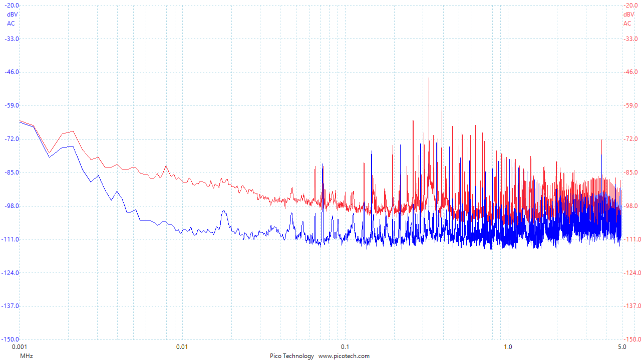 705243d1537709876-taming-noisy-smpsu-red-filter-blue-png