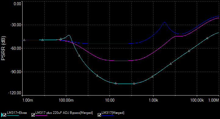 723794d1545490682-noizator-magic-active-noise-canceller-retrofit-upgrade-317-based-reg-lm317_elvee_psrr-png