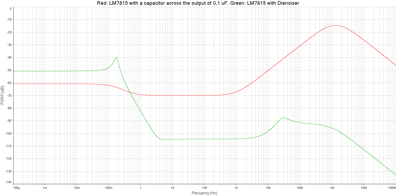 804793d1577403918-noizator-magic-active-noise-canceller-retrofit-upgrade-317-based-reg-sziklai-dienoiser-fixed-regulator-comparison-gif