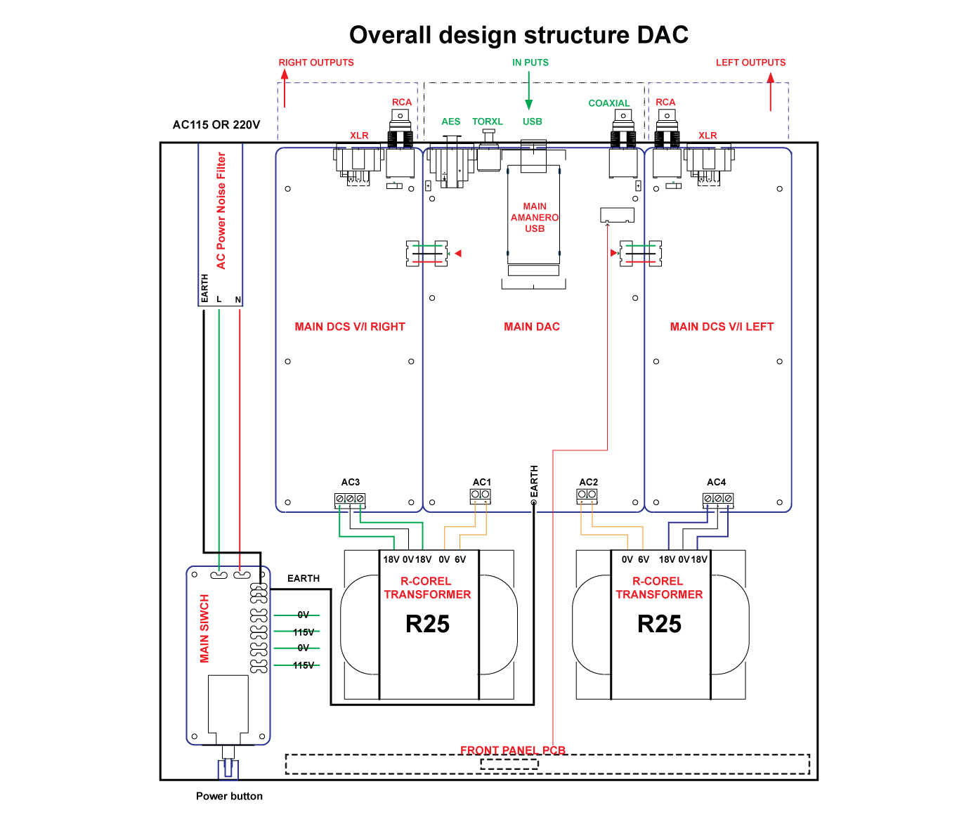 390920d1388577844-dac-end-r-es9018-full-assembled-board-version-2-wiring-digram.jpg