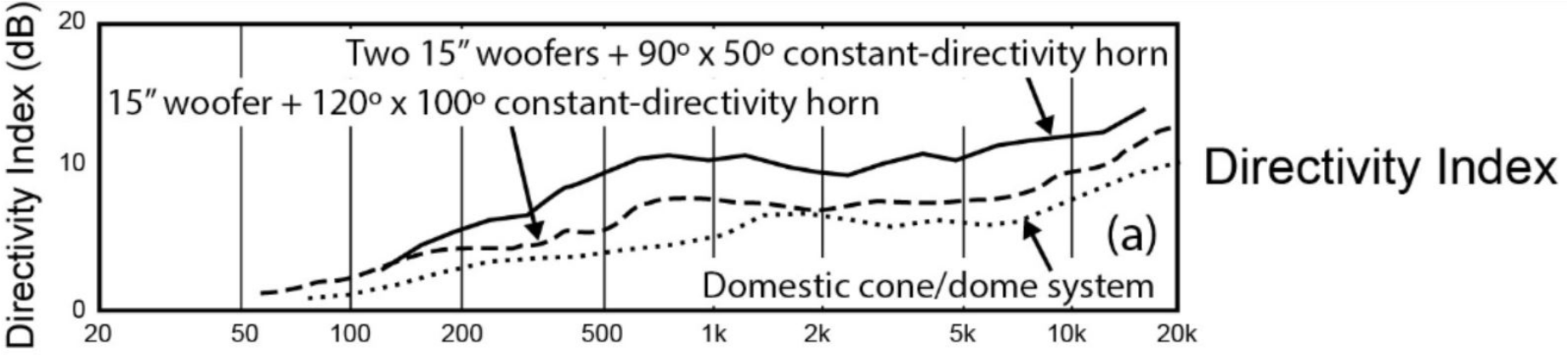 735988d1550013819-controlled-vs-wide-dispersion-normal-living-environment-directivity-png