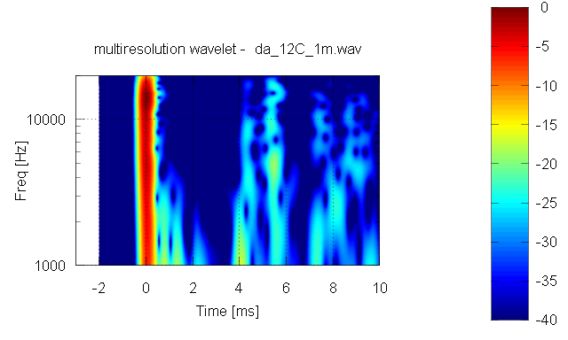 168991d1272446831-help-making-multiresolution-wavelet-analysis-available-wavelet_grid-.png