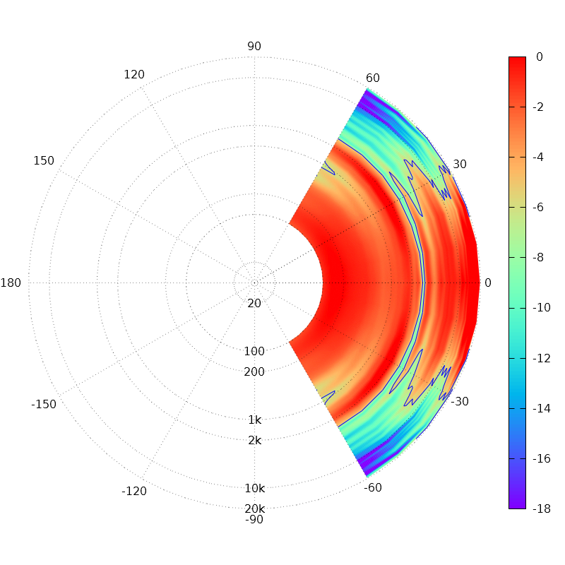420685d1401168360-opinions-wanted-directivity-plot-polar_sonogram_horizontal.png