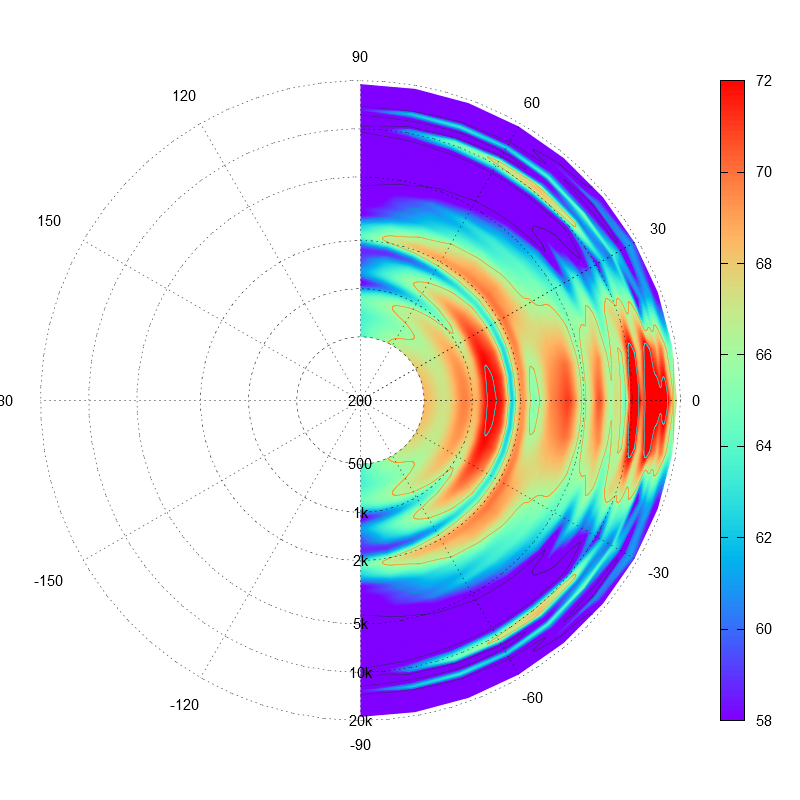 446831d1415135180-opinions-wanted-directivity-plot-polar_heatmap_stats_approach.png