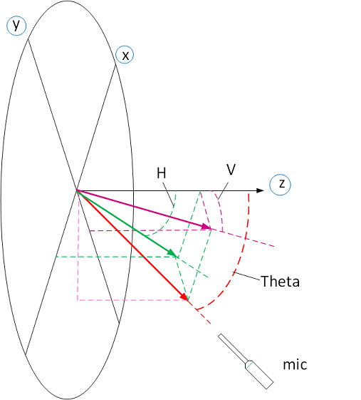 658475d1516747633-xsim-3d-development-math-help-3d-angles-sketch-png