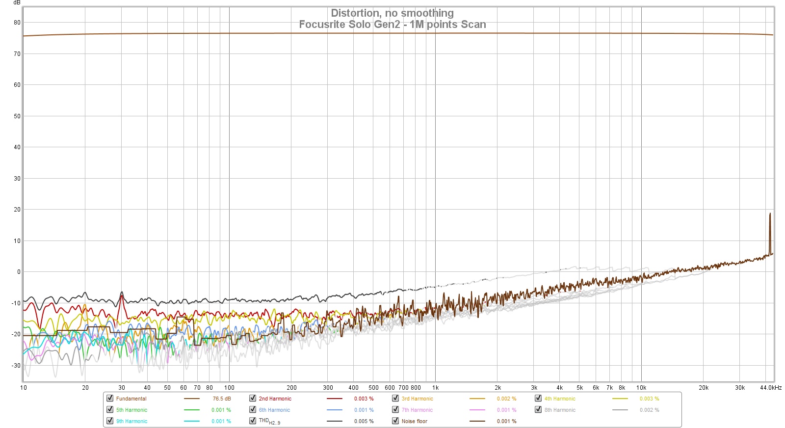 760764d1559613892-howto-distortion-measurements-rew-solo-gen2-freq-sweep-1m-jpg