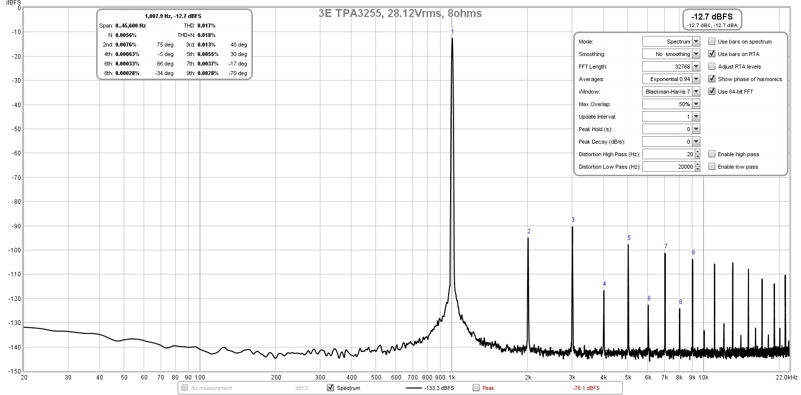 778639d1567289709-howto-distortion-measurements-rew-3e-tpa3255-28-13vrms-8ohms-fft-jpg