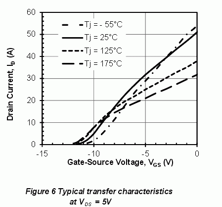 835753d1587331914-power-mosfet-models-ltspice-uj3n065080k3s-id-vgs-png
