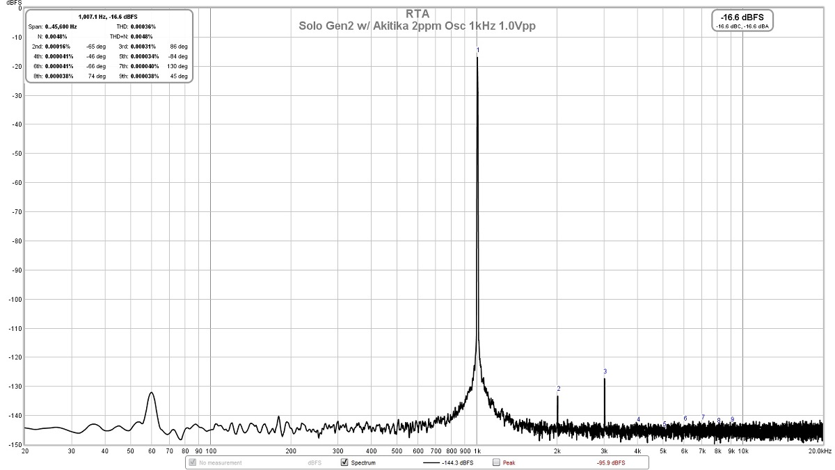 859503d1594364639-howto-distortion-measurements-rew-akitika-2ppm-loopback-solo-jpg