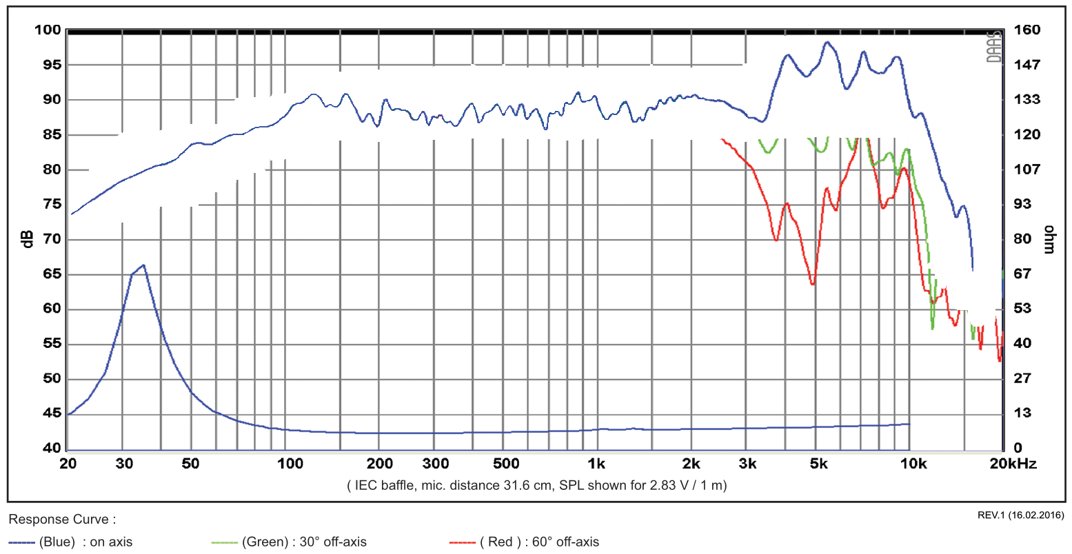 960735d1624017760-fpgraph-tracer-software-create-frd-zma-file-graphic-response-curve-sb17nrxc35-8-axis-png