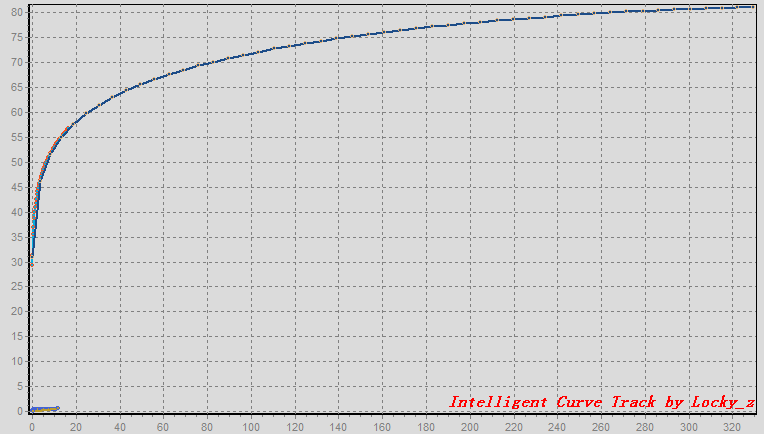 274662d1333192087t-diy-curve-tracer-pc-ct-test-rb-6k-rc-75r.png