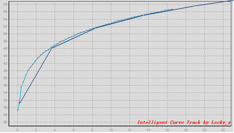 274664d1333192087t-diy-curve-tracer-pc-ct-test-rb-91k-rc-1k-zoom.png