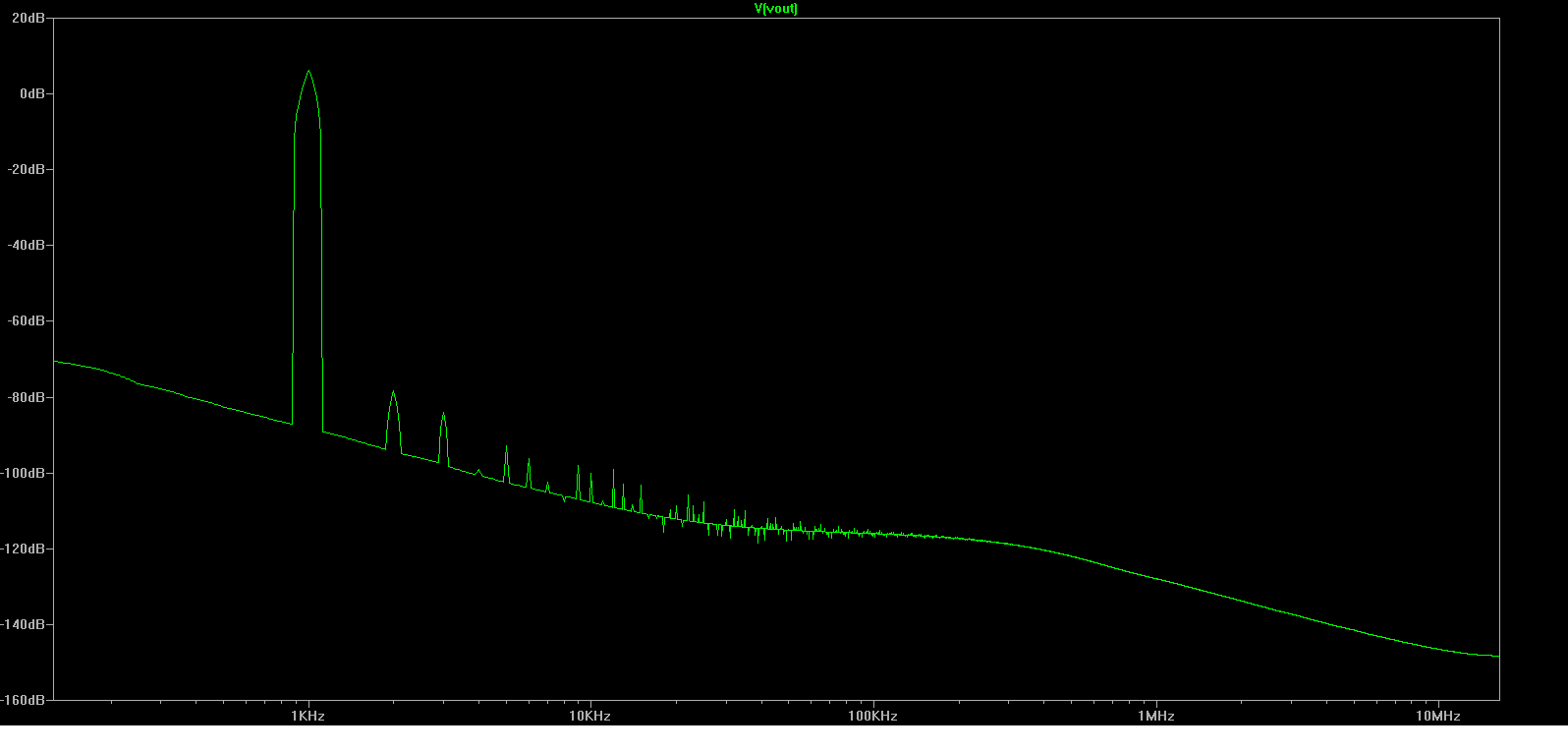 280243d1336004289-symifet-100-symmetrical-mosfet-amp-fourier.png