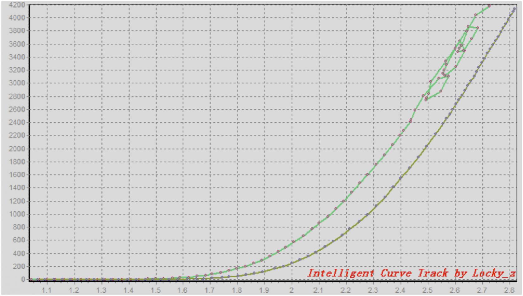 285936d1338929375t-diy-curve-tracer-pc-trace.jpg