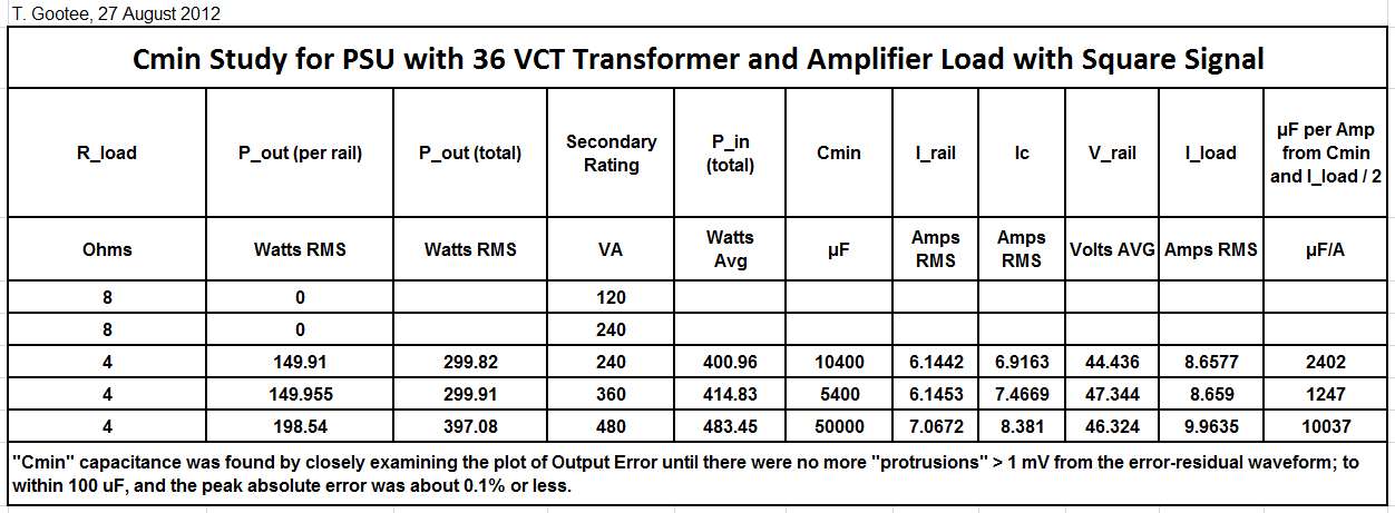 298362d1346132498-power-supply-resevoir-size-data_table4.jpg