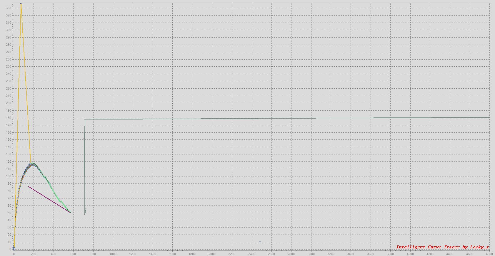 350476d1369394481-diy-curve-tracer-pc-bjt-test.jpg