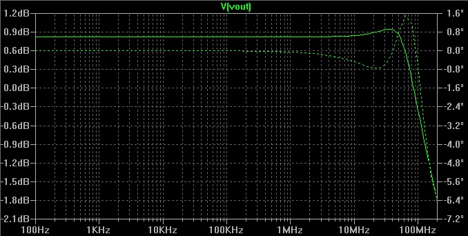 438165d1410540600-how-lower-thd-small-signal-bjt-amps-fft.jpg