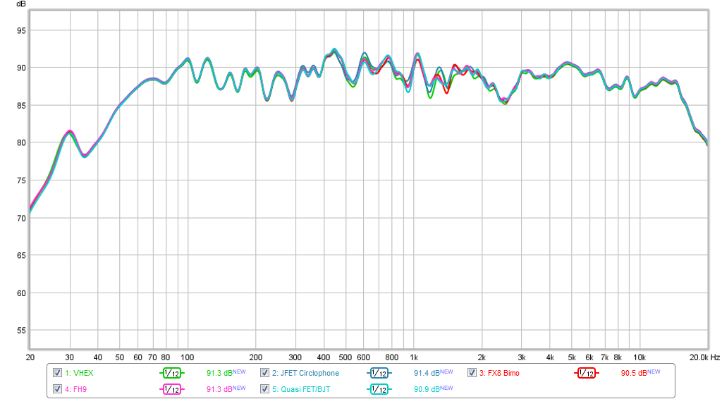 563999d1470722625-virtual-audition-very-simple-quasi-mosfet-amp-amp-comparison-all-freq-response.png