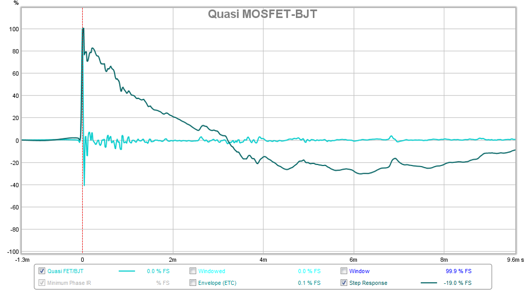 564001d1470722625-virtual-audition-very-simple-quasi-mosfet-amp-amp-comparison-all-freq-response-ir-quasi.png