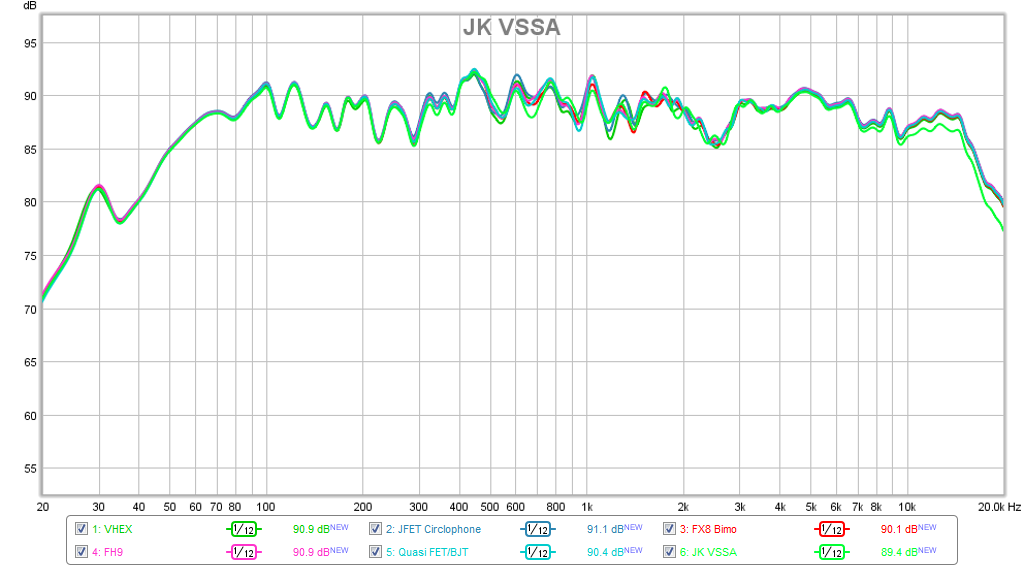 564176d1470797369-virtual-audition-very-simple-quasi-mosfet-amp-amp-comparison-all-freq-response-vssa.png