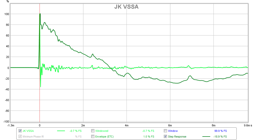 564178d1470797369-virtual-audition-very-simple-quasi-mosfet-amp-amp-comparison-all-freq-response-ir-vssa.png