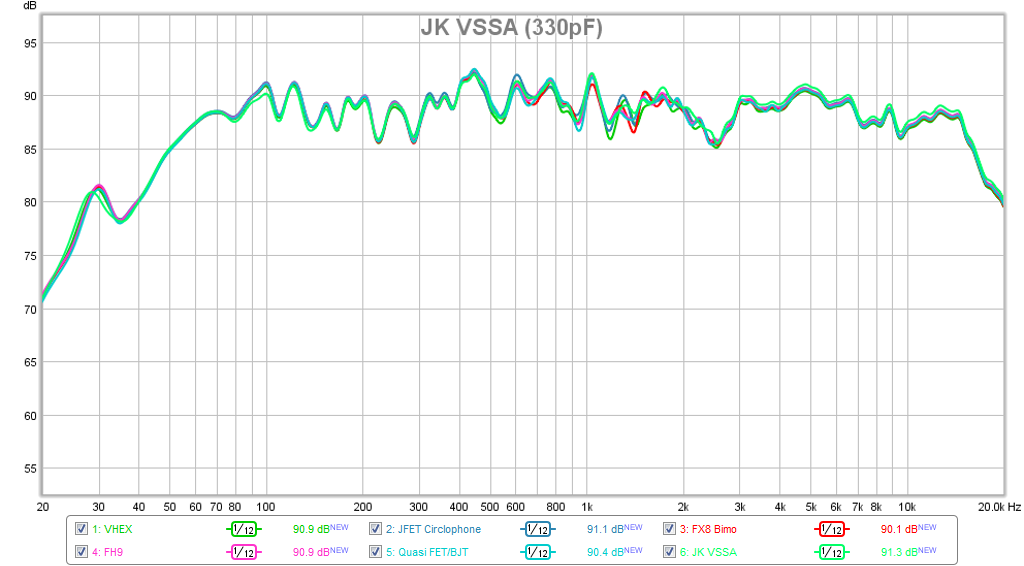 564182d1470800708-virtual-audition-very-simple-quasi-mosfet-amp-amp-comparison-all-freq-response-vssa2.png