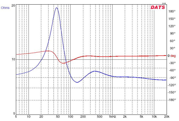 564191d1470801376-virtual-audition-very-simple-quasi-mosfet-amp-10f-rs225-passive-xo-impedance.png