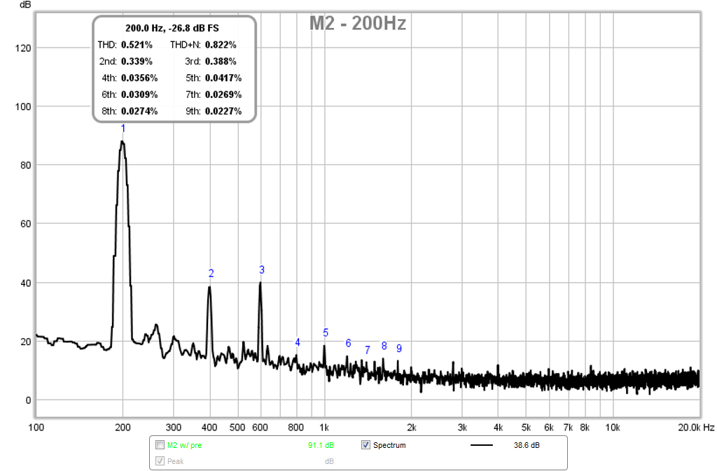 567547d1472701970-virtual-audition-very-simple-quasi-mosfet-amp-m2-rta-200hz.png