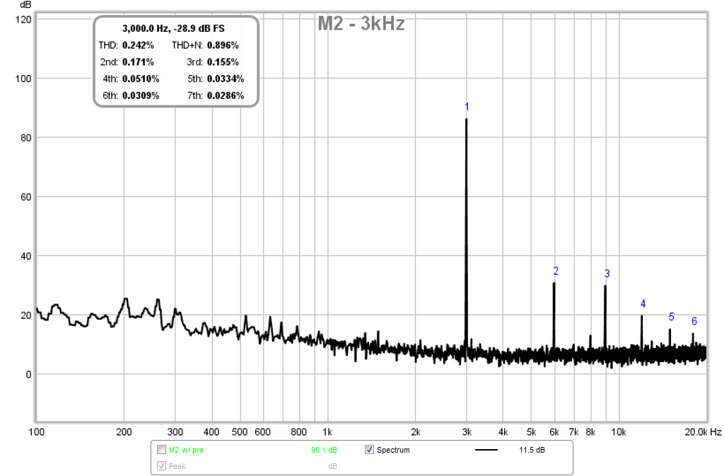 567550d1472701970-virtual-audition-very-simple-quasi-mosfet-amp-m2-rta-3khz.png