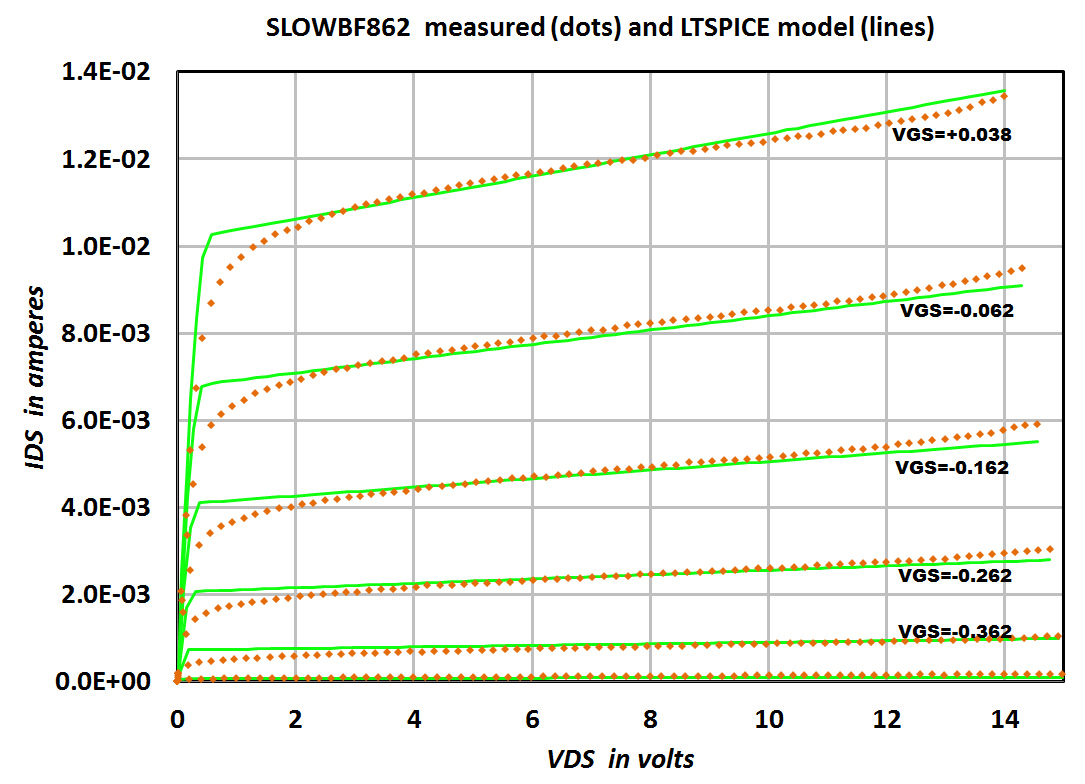 568201d1473110111-ltspice-models-worst-bf862-jfets-figure5-png